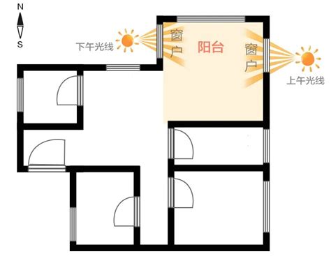 朝北|朝北的房子一定不能买？我住的挺舒服的，谢谢！（上）